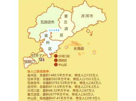 大连是哪个省份管辖？轻松了解大连的行政区域划分