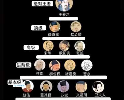 古代尊称大比拼：仲父和亚父的含义和使用场景有何不同