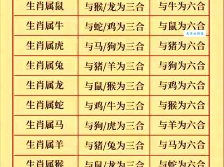 雕梁画栋打一生肖答案是什么？龙、鸡、猪哪个更靠谱？