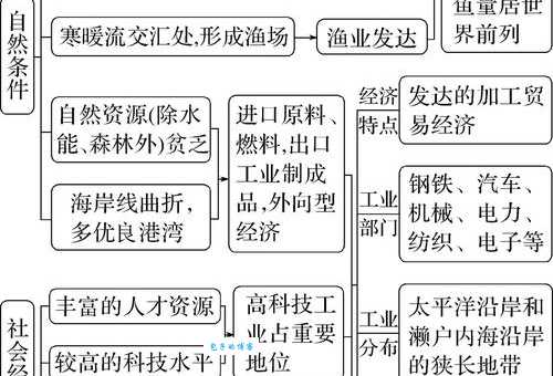 什么叫亚太地区？全面解析亚太地区的地理概念和重要性