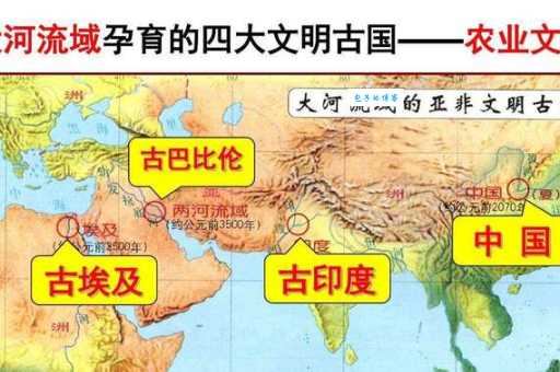 四大文明古国有哪些？带你了解古代文明的辉煌！