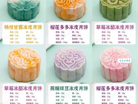 月饼有哪些口味？中秋节月饼馅料大全及推荐