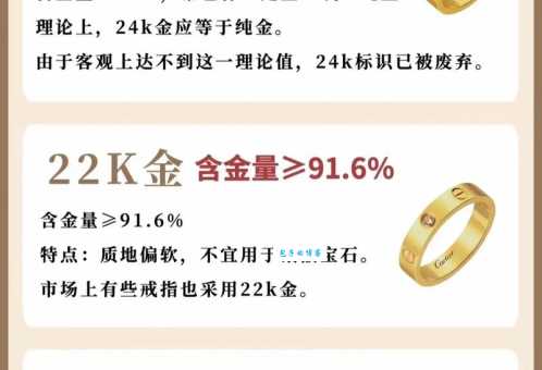 999足金和24K金，到底哪个更适合你？纯度、价格全分析！