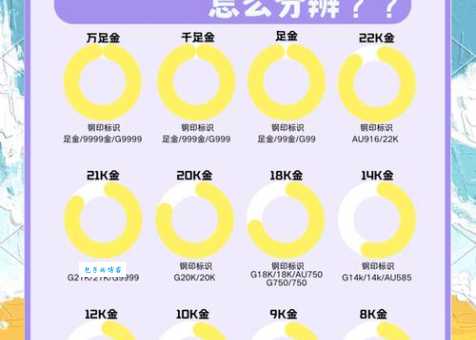 999足金和24K金，到底哪个更适合你？纯度、价格全分析！