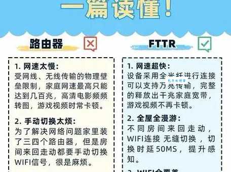 光纤网络和宽带网络哪个更好？看看这篇你就明白了！