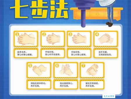 七步洗手法顺口溜：快速掌握洗手技巧，预防疾病从手做起