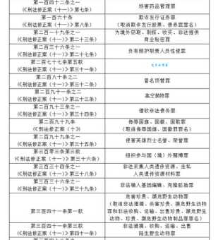 夷然不屑是指哪一个生肖，猜打一释义最佳成语解释