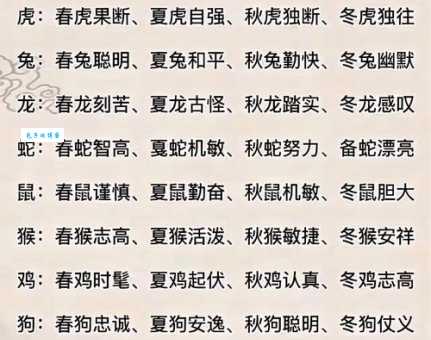群情激昂是指哪一个生肖，猜打一释义最佳成语解释