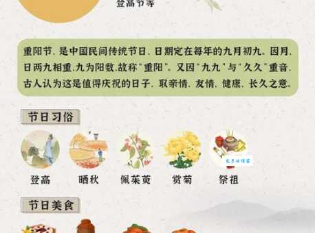 想了解重阳节的全部习俗？重阳节的起源、习俗及现代庆祝方式大揭秘！