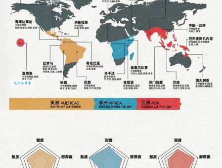 咖啡原产地究竟在哪？带你了解咖啡的故乡故事