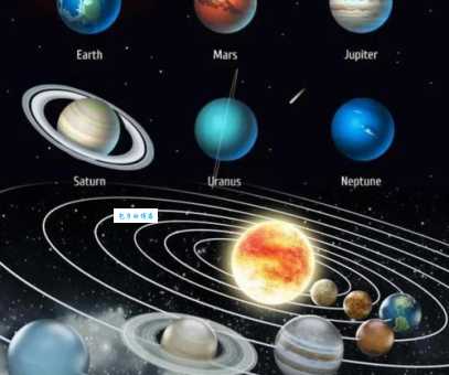 揭秘：第一颗用望远镜发现的行星是哪颗？
