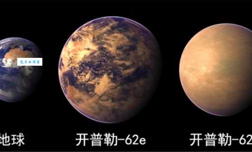 揭秘：第一颗用望远镜发现的行星是哪颗？