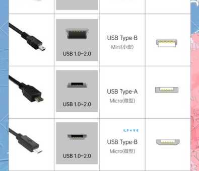 USB-C与TYPE-C到底有什么区别？小白也能轻松看懂