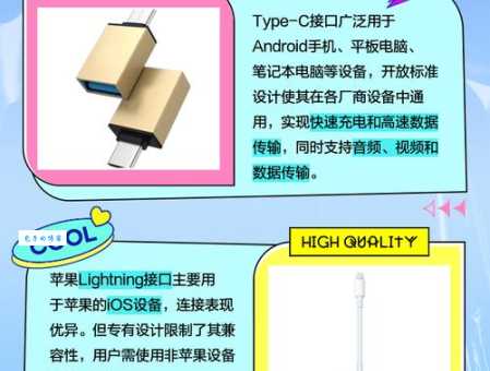 USB-C与TYPE-C到底有什么区别？小白也能轻松看懂
