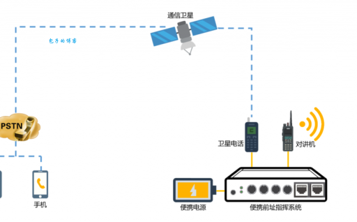 什么是卫星电话？卫星电话的原理、功能及优缺点详解