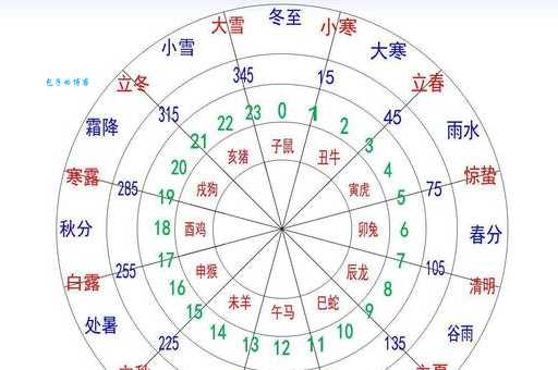 癸卯是什么意思及年份？干支历法与癸卯兔年