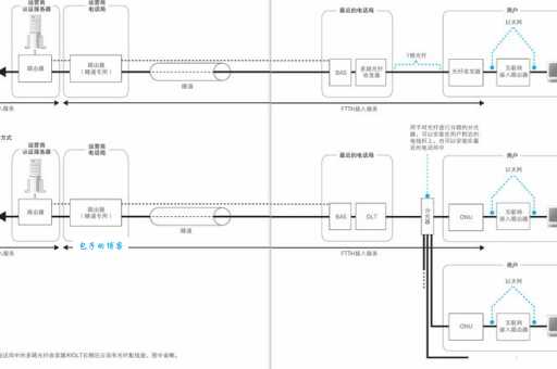 ADSL是什么？家庭宽带ADSL接入方式的全面解读
