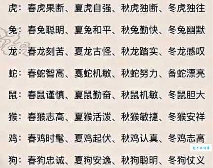 自由散漫是什么生肖，仔细解释落实