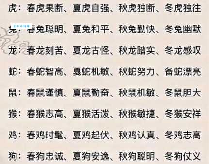 食不终味打一最佳生肖是指什么生肖，重点解释落实