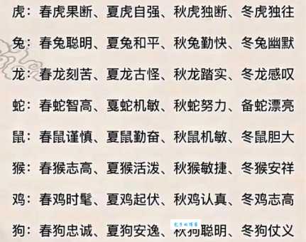 弄巧成拙，枉作张良，离离合合太平常是指什么最佳生肖，词语解释落实