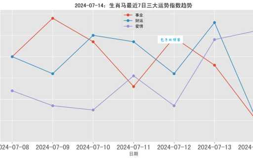 鸥水相依代表是什么生肖，精选快答解释落实