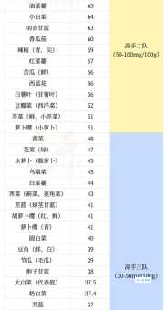 含维C多的水果和蔬菜有哪些 日常饮食必备清单