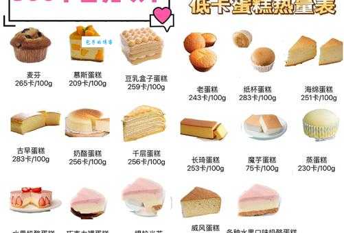想知道低热量食物有哪些这份清单必须收藏