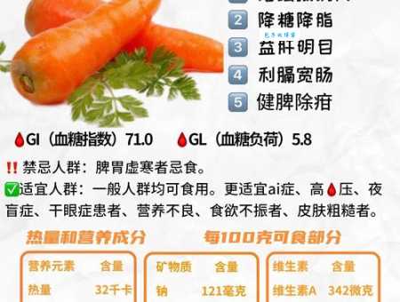 胡萝卜怎么吃最有营养 教你保留最多维生素的方法