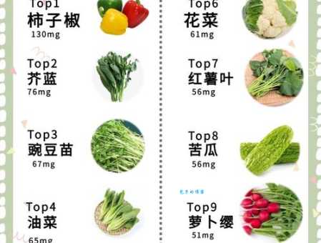 含维生素c高的水果和蔬菜有哪些10种常见食物