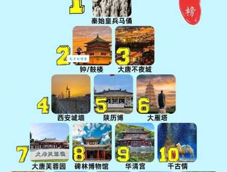 西安必去的景点有哪些 第一次来必看旅游攻略