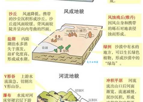 河道的意思及其形成自然与人工河道的区别