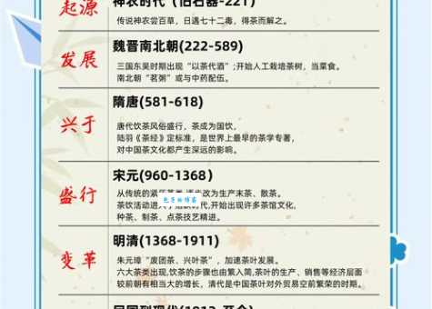 茶叶名字的由来与历史这些茶名藏着文化密码