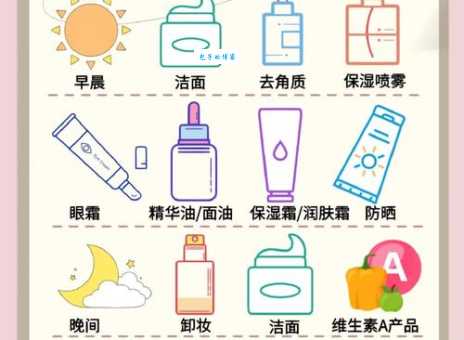 正确的护肤顺序七步 让你的肌肤水润透亮不踩坑