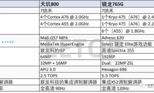 天机800u相当于骁龙几系列手机处理器性能解析