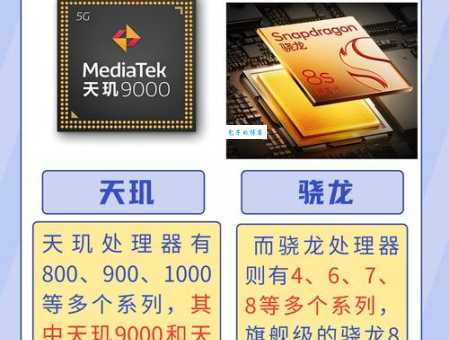天机800u相当于骁龙几系列手机处理器性能解析