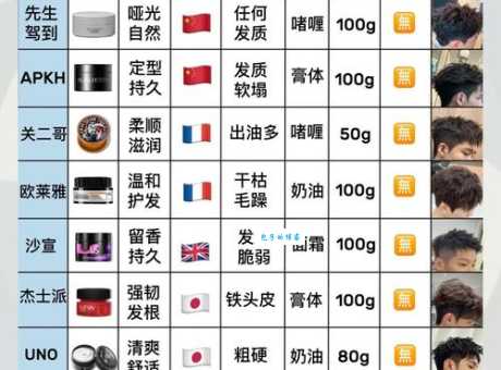 发泥好还是发蜡好 造型师教你正确选择方法