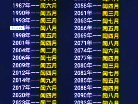 2100年是闰年吗 为什么2100年不是闰年