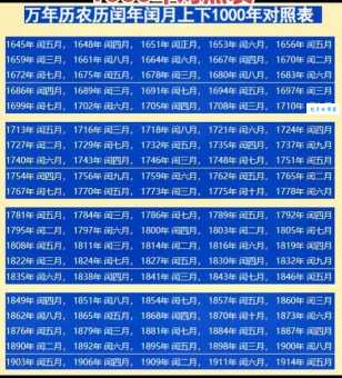 2100年是闰年吗 为什么2100年不是闰年