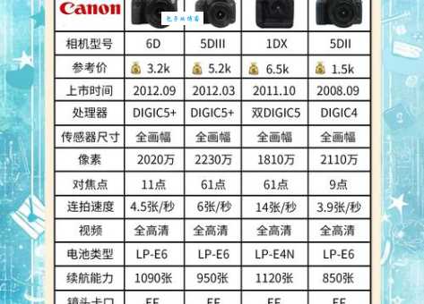 相机单反是什么意思 和普通相机有什么区别