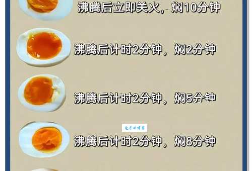 鸡蛋冷水下锅煮几分钟能熟 简单方法一学就会