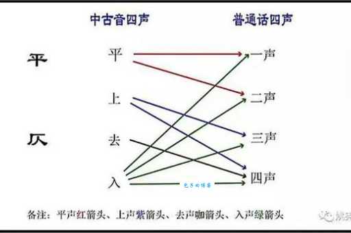 一二三四声怎么分平仄 从基础到进阶的平仄辨别方法