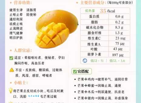 芒果的营养价值有多高 功效与作用全解析