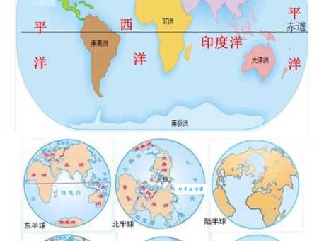 水域占地球表面积约多少比率 地球水陆分布详解