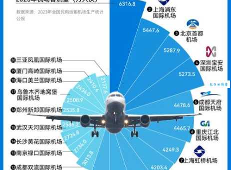通勤机场指的是什么意思 国内有哪些通勤机场